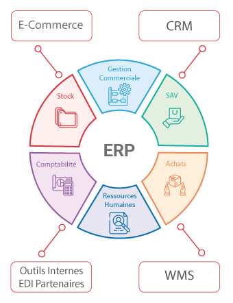 LR2i Solutions de gestion intégrée